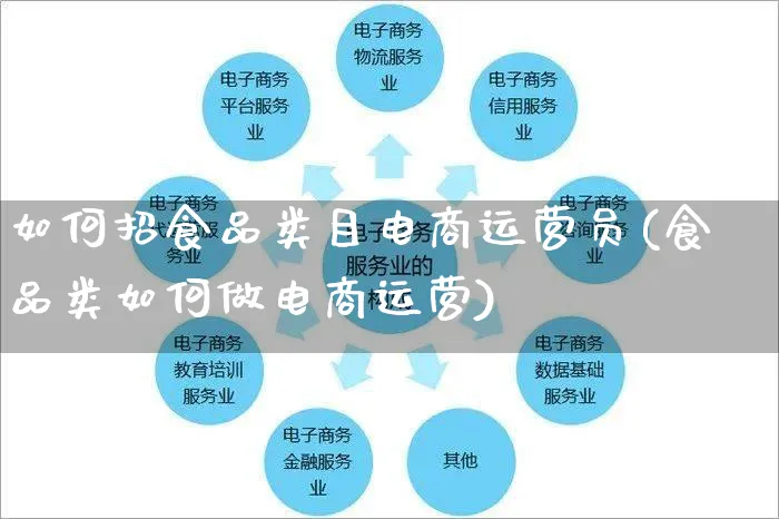 如何招食品类目电商运营员(食品类如何做电商运营)_https://www.czttao.com_电商运营_第1张