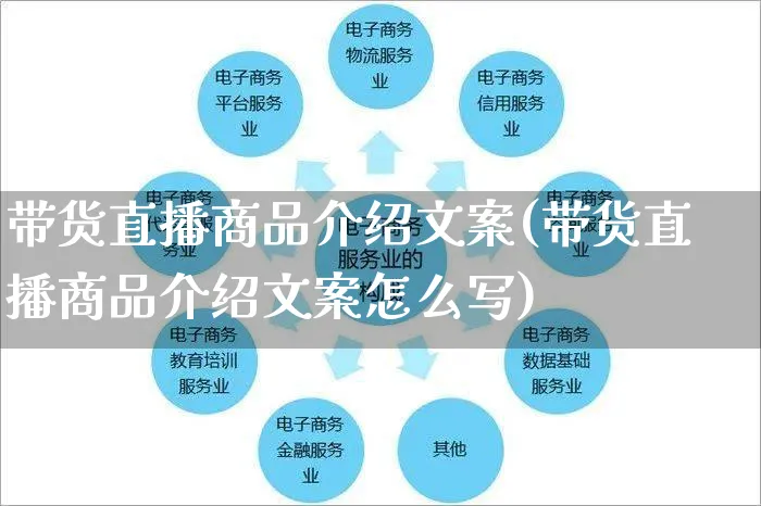 带货直播商品介绍文案(带货直播商品介绍文案怎么写)_https://www.czttao.com_视频/直播带货_第1张