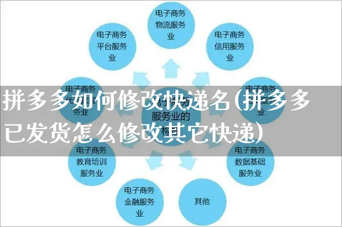 拼多多如何修改快递名(拼多多已发货怎么修改其它快递)_https://www.czttao.com_京东电商_第1张