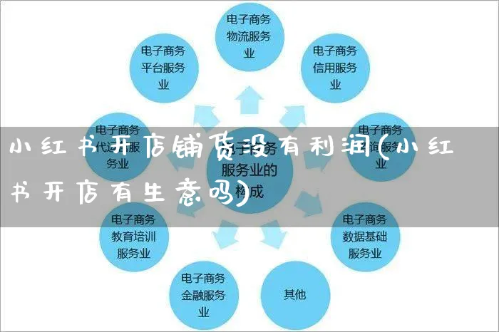 小红书开店铺货没有利润(小红书开店有生意吗)_https://www.czttao.com_小红书_第1张