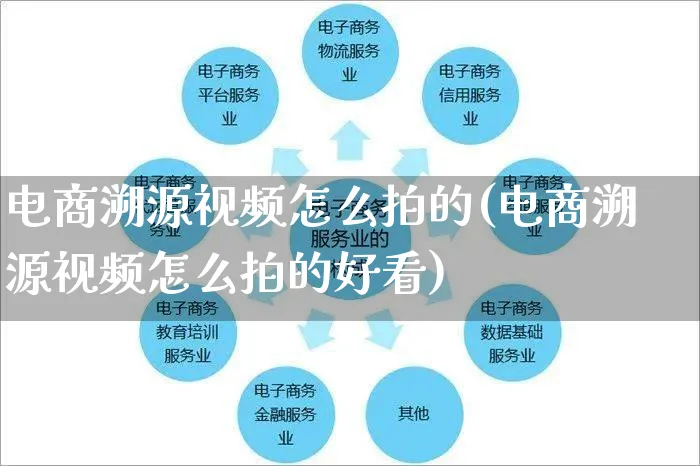 电商溯源视频怎么拍的(电商溯源视频怎么拍的好看)_https://www.czttao.com_视频/直播带货_第1张