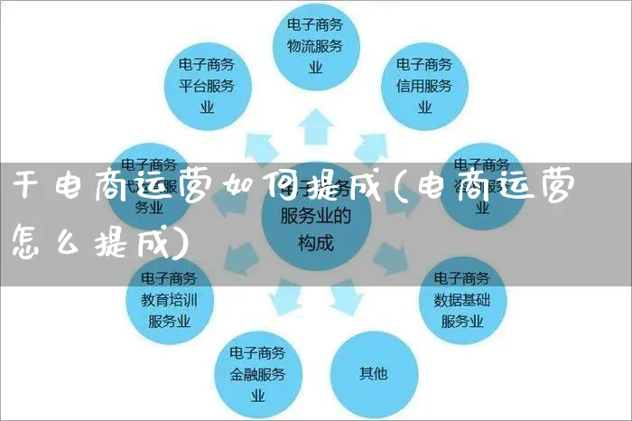 干电商运营如何提成(电商运营怎么提成)_https://www.czttao.com_电商运营_第1张