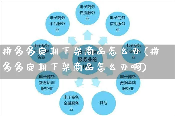 拼多多定期下架商品怎么办(拼多多定期下架商品怎么办啊)_https://www.czttao.com_店铺装修_第1张