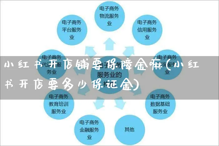 小红书开店铺要保障金嘛(小红书开店要多少保证金)_https://www.czttao.com_小红书_第1张