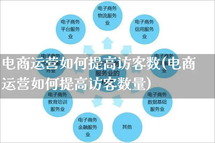 电商运营如何提高访客数(电商运营如何提高访客数量)_https://www.czttao.com_电商运营_第1张