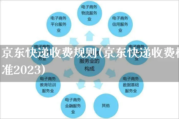 京东快递收费规则(京东快递收费标准2023)_https://www.czttao.com_京东电商_第1张