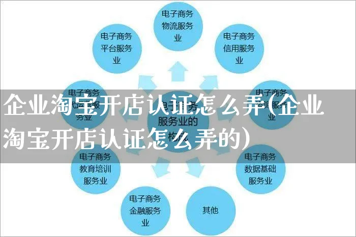 企业淘宝开店认证怎么弄(企业淘宝开店认证怎么弄的)_https://www.czttao.com_淘宝电商_第1张