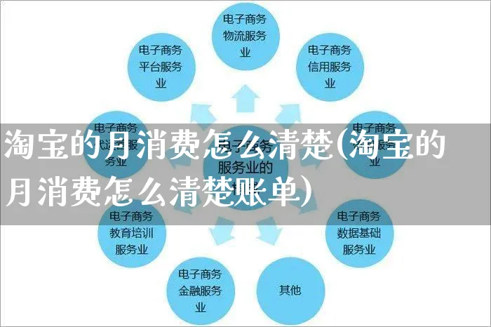 淘宝的月消费怎么清楚(淘宝的月消费怎么清楚账单)_https://www.czttao.com_闲鱼电商_第1张