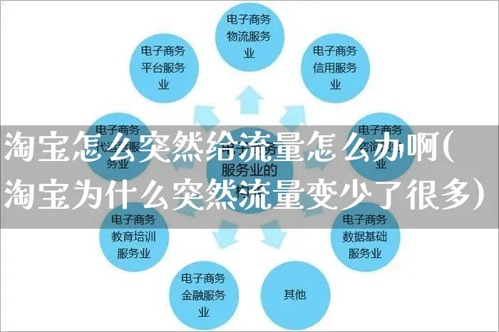 淘宝怎么突然给流量怎么办啊(淘宝为什么突然流量变少了很多)_https://www.czttao.com_店铺装修_第1张