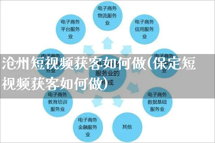 沧州短视频获客如何做(保定短视频获客如何做)_https://www.czttao.com_视频/直播带货_第1张