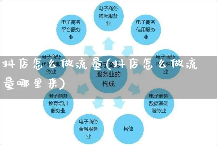 抖店怎么做流量(抖店怎么做流量哪里来)_https://www.czttao.com_抖音小店_第1张