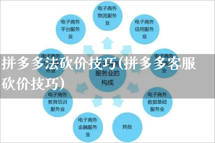 拼多多法砍价技巧(拼多多客服砍价技巧)_https://www.czttao.com_拼多多电商_第1张