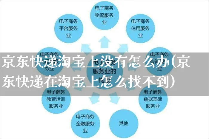 京东快递淘宝上没有怎么办(京东快递在淘宝上怎么找不到)_https://www.czttao.com_视频/直播带货_第1张