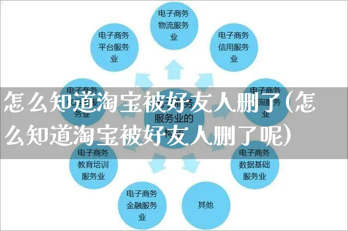 怎么知道淘宝被好友人删了(怎么知道淘宝被好友人删了呢)_https://www.czttao.com_开店技巧_第1张