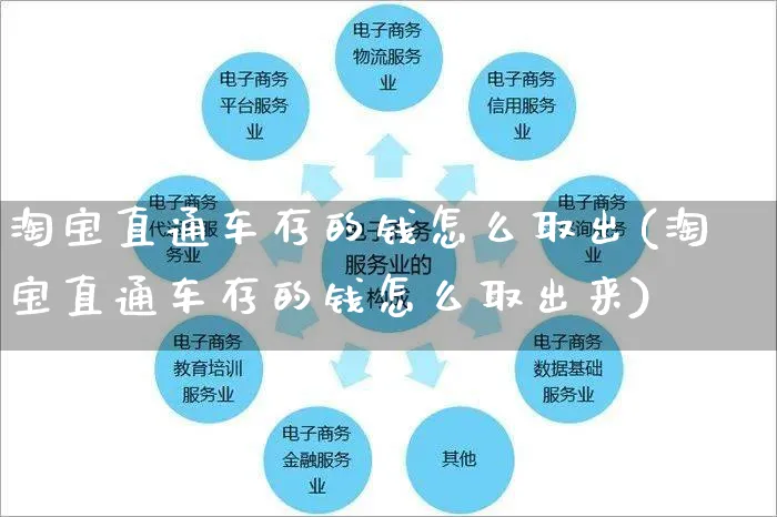 淘宝直通车存的钱怎么取出(淘宝直通车存的钱怎么取出来)_https://www.czttao.com_拼多多电商_第1张