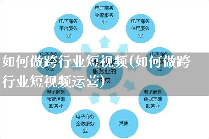 如何做跨行业短视频(如何做跨行业短视频运营)_https://www.czttao.com_视频/直播带货_第1张