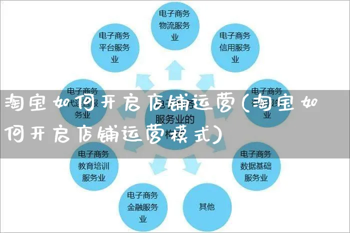 淘宝如何开启店铺运营(淘宝如何开启店铺运营模式)_https://www.czttao.com_淘宝电商_第1张