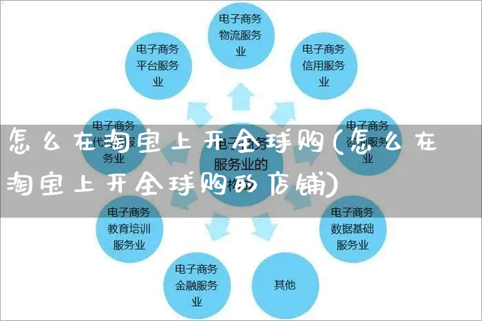 怎么在淘宝上开全球购(怎么在淘宝上开全球购的店铺)_https://www.czttao.com_视频/直播带货_第1张