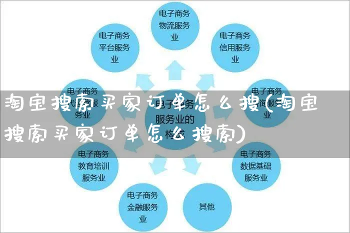 淘宝搜索买家订单怎么搜(淘宝搜索买家订单怎么搜索)_https://www.czttao.com_拼多多电商_第1张