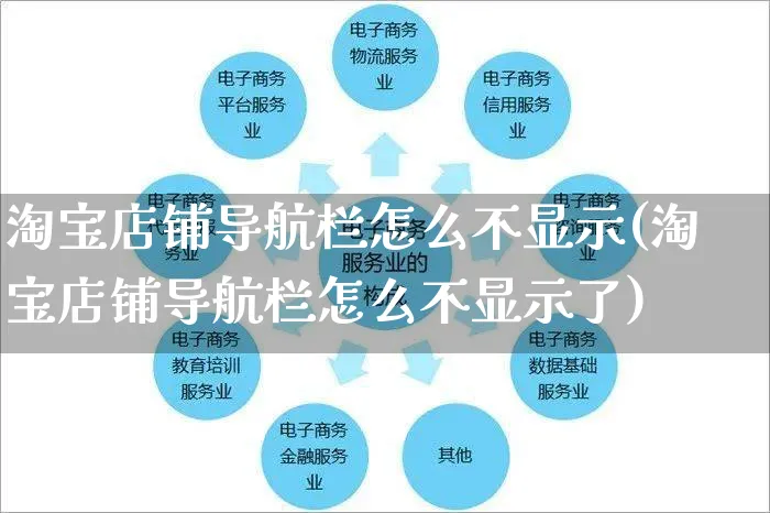 淘宝店铺导航栏怎么不显示(淘宝店铺导航栏怎么不显示了)_https://www.czttao.com_店铺装修_第1张