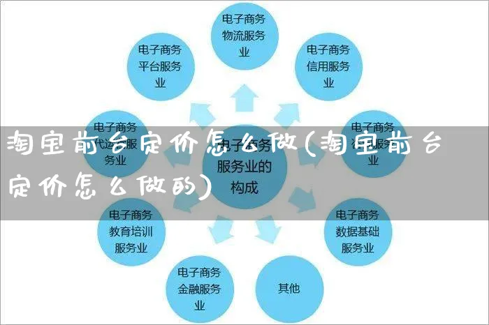 淘宝前台定价怎么做(淘宝前台定价怎么做的)_https://www.czttao.com_淘宝电商_第1张