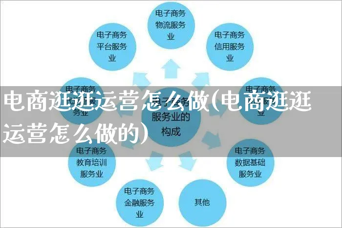 电商逛逛运营怎么做(电商逛逛运营怎么做的)_https://www.czttao.com_电商运营_第1张