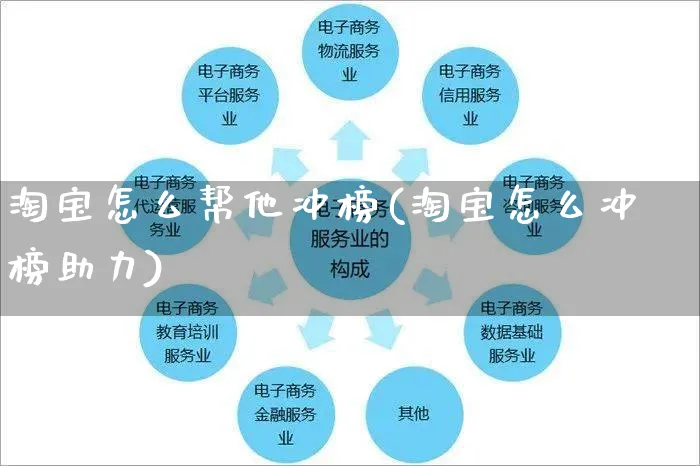 淘宝怎么帮他冲榜(淘宝怎么冲榜助力)_https://www.czttao.com_店铺装修_第1张