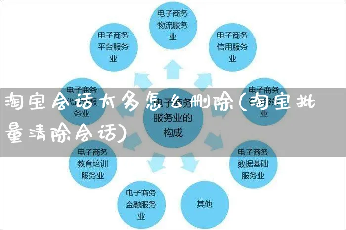 淘宝会话太多怎么删除(淘宝批量清除会话)_https://www.czttao.com_开店技巧_第1张