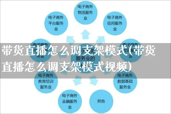 带货直播怎么调支架模式(带货直播怎么调支架模式视频)_https://www.czttao.com_视频/直播带货_第1张