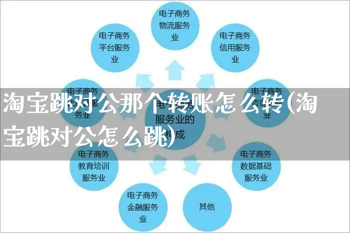 淘宝跳对公那个转账怎么转(淘宝跳对公怎么跳)_https://www.czttao.com_淘宝电商_第1张