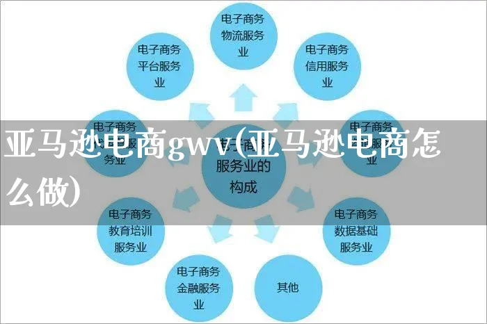 亚马逊电商gwv(亚马逊电商怎么做)_https://www.czttao.com_亚马逊电商_第1张