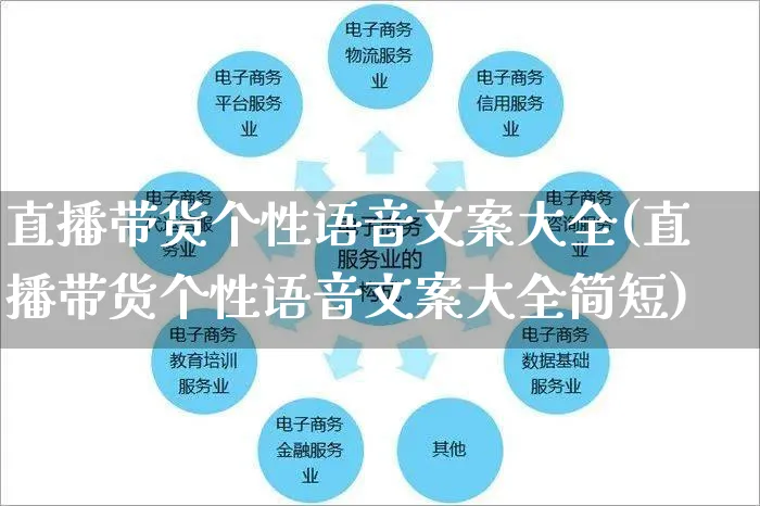 直播带货个性语音文案大全(直播带货个性语音文案大全简短)_https://www.czttao.com_视频/直播带货_第1张