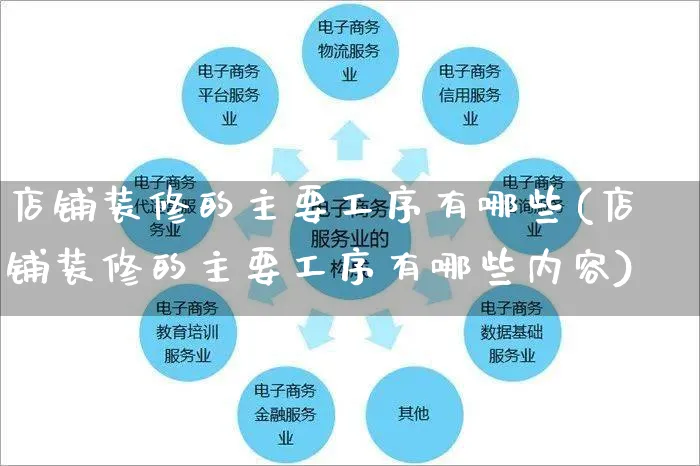 店铺装修的主要工序有哪些(店铺装修的主要工序有哪些内容)_https://www.czttao.com_店铺装修_第1张