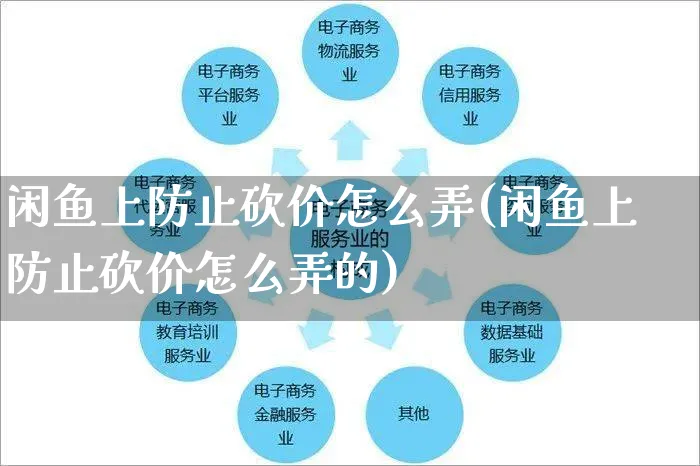 闲鱼上防止砍价怎么弄(闲鱼上防止砍价怎么弄的)_https://www.czttao.com_闲鱼电商_第1张